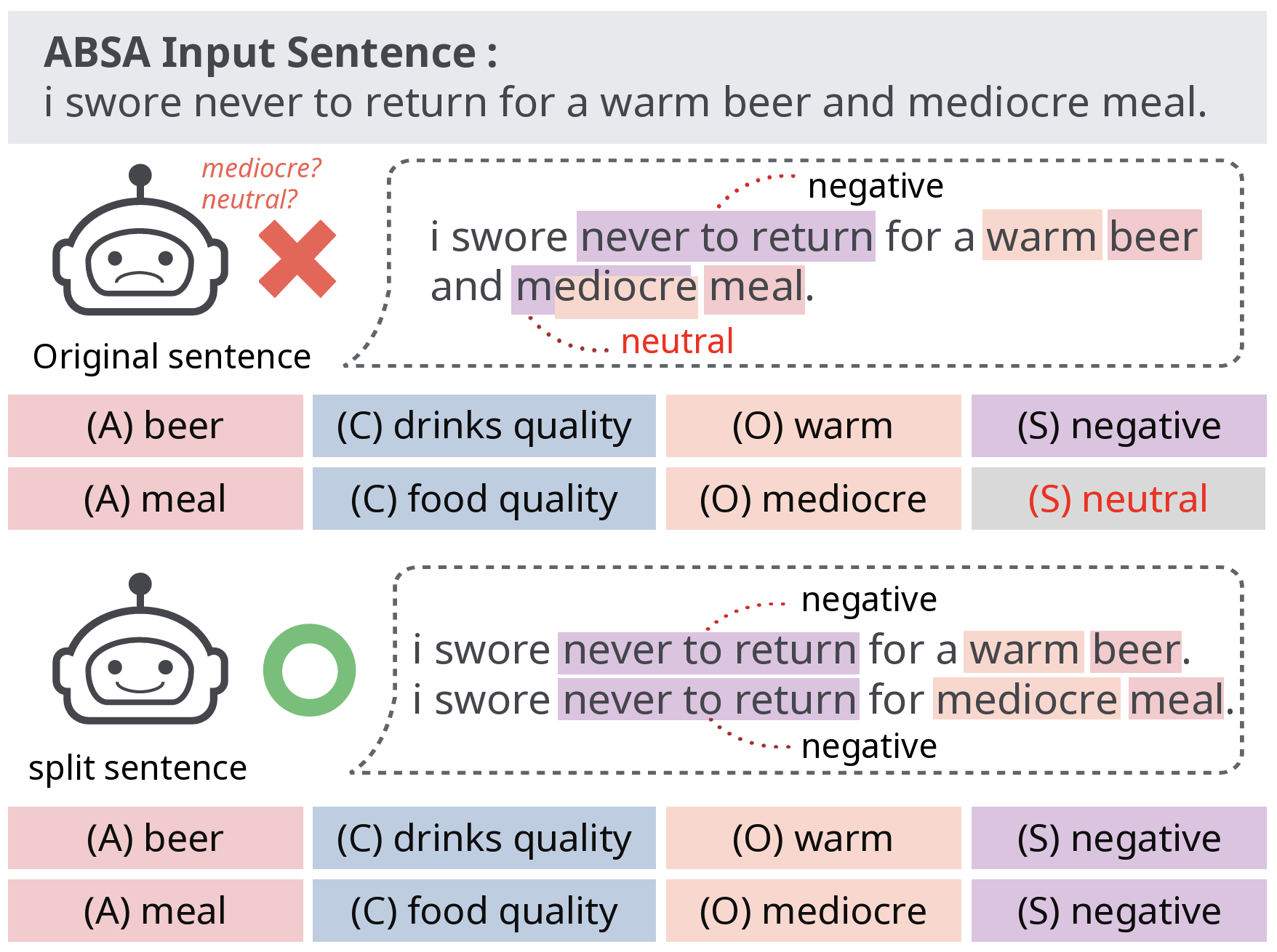 Make Compound Sentences Simple to Analyze: Learning to Split Sentences for Aspect-based Sentiment Analysis