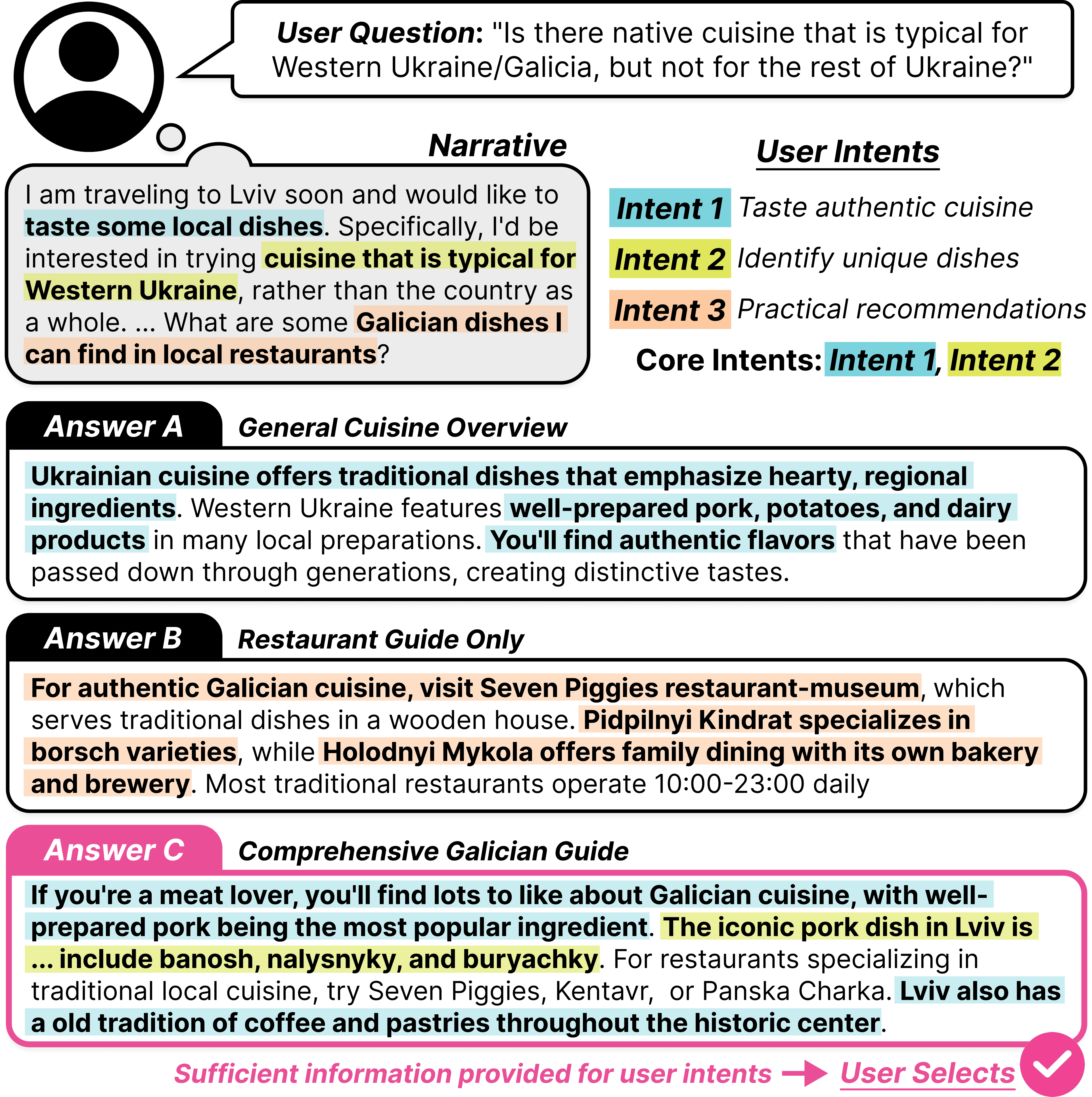 IPQA: A Benchmark for Core Intent Identification in Personalized Question Answering